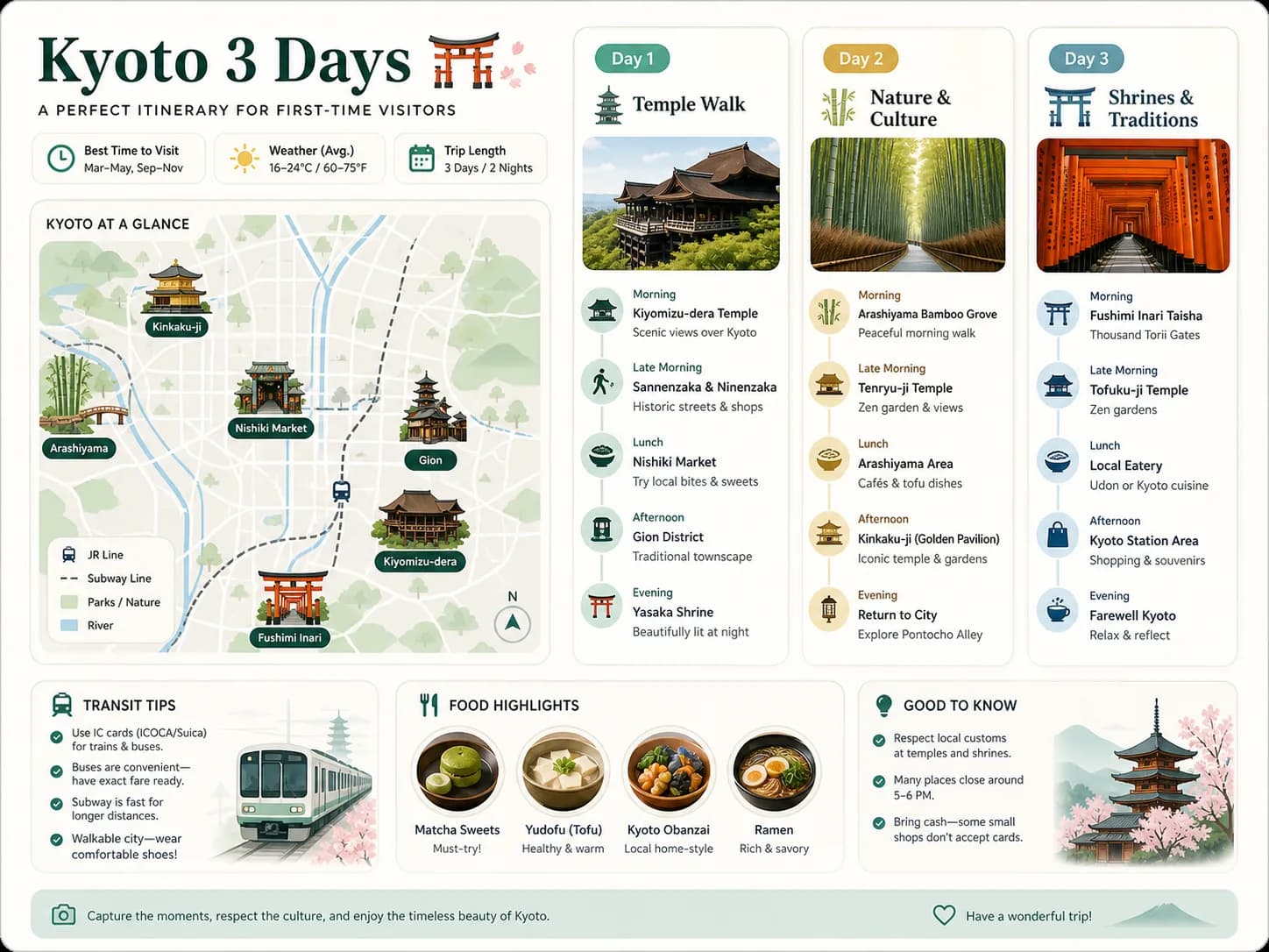 Readable Itinerary Infographic