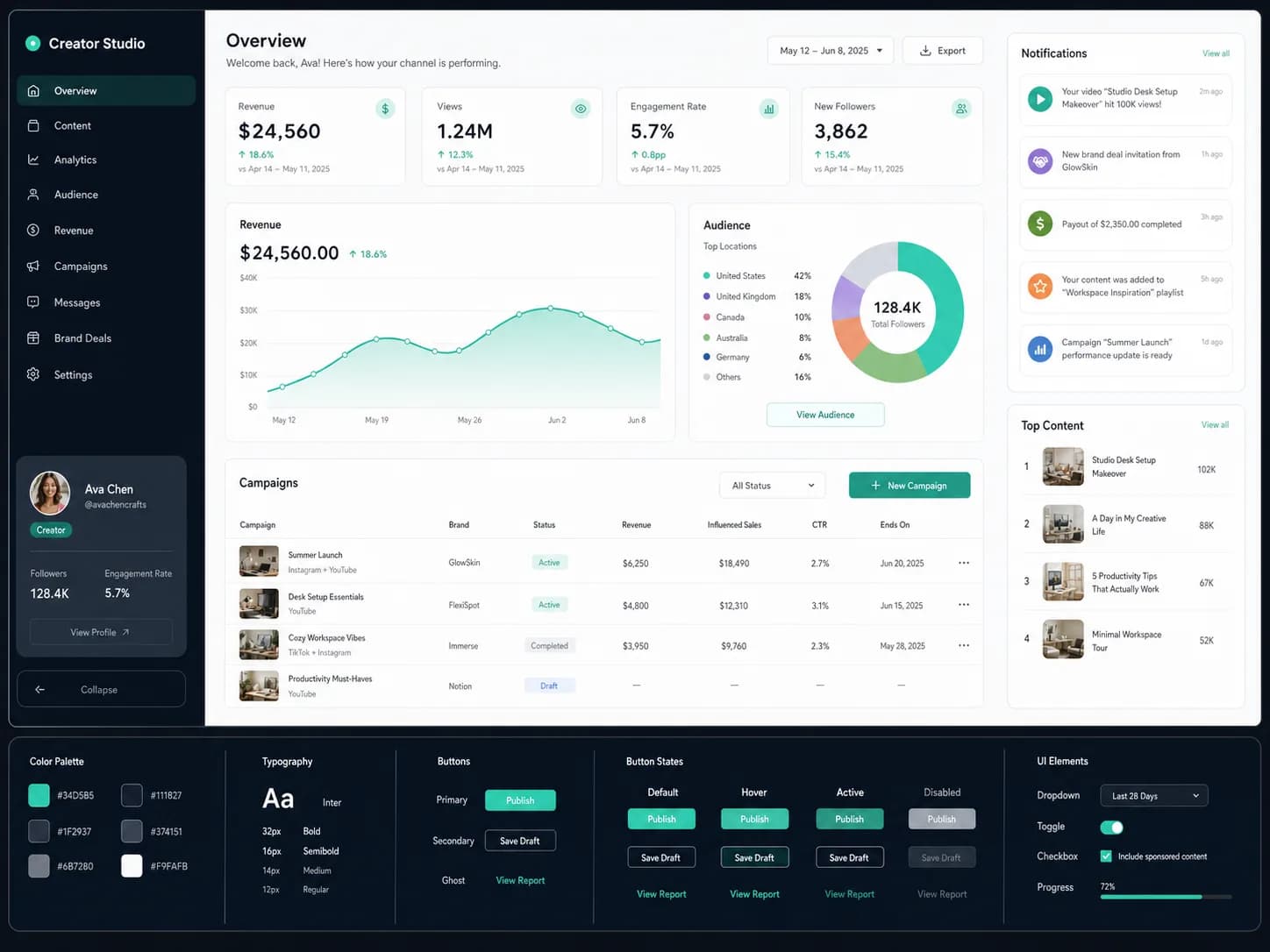 UI Dashboard Concept
